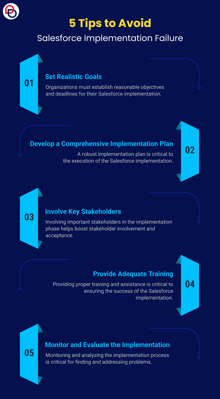 Tips to Avoid Salesforce Implementation Failure