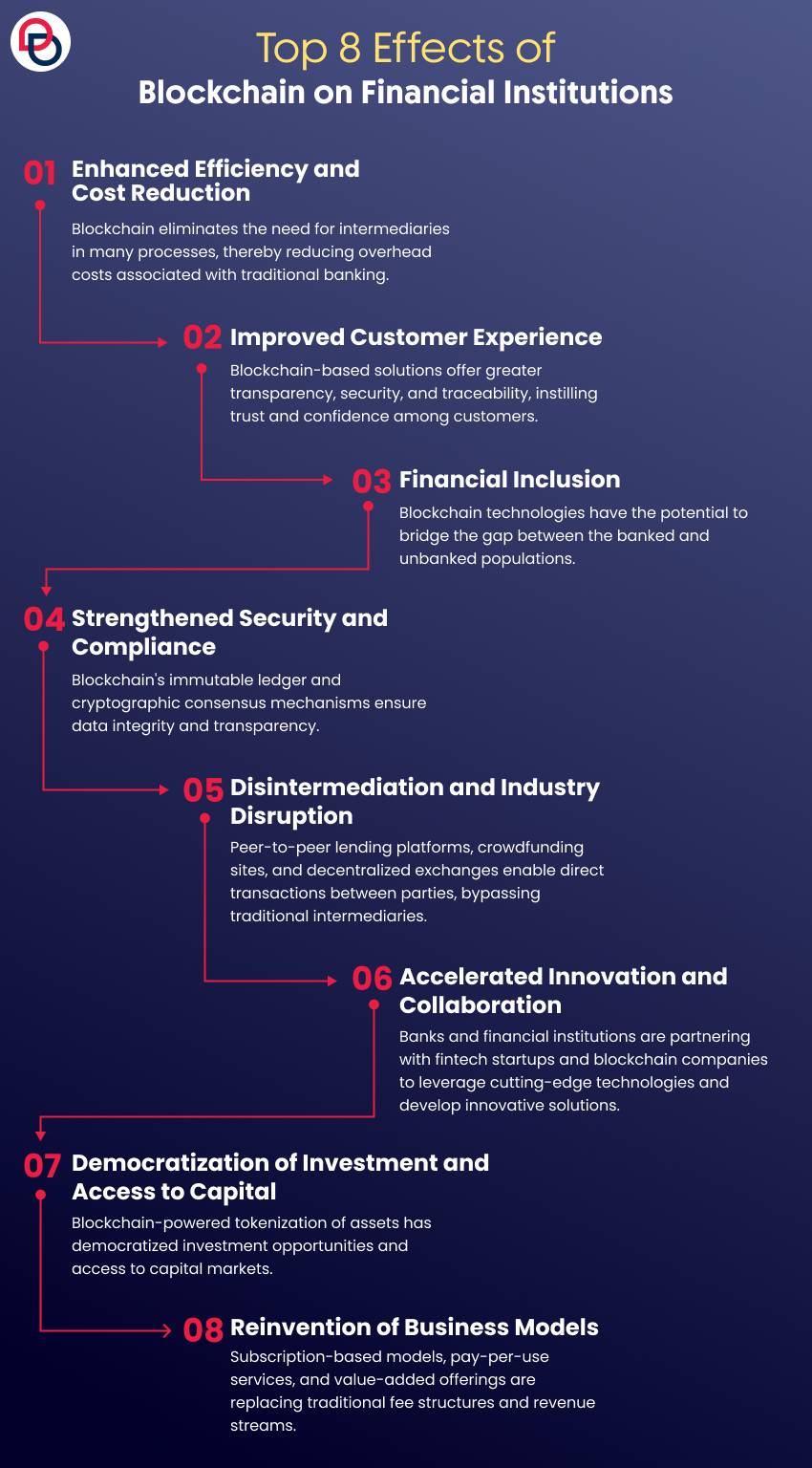 Top 8 Effects of Blockchain on Financial Institutions